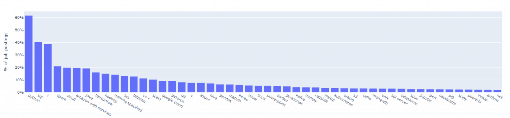 articoli - NLP python 6