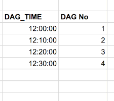 articoli - airflow DAG times