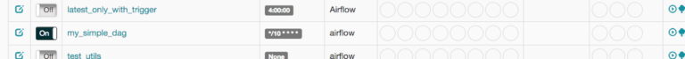 articoli - airflow my_simple_dag