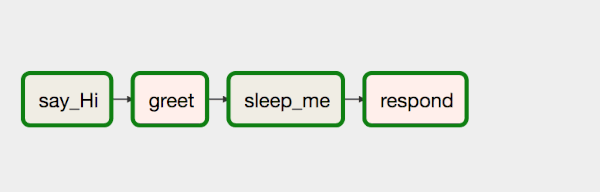 articoli - airflow_DAG treeview