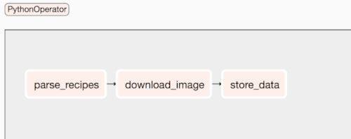 articoli - airflow_web_scraping