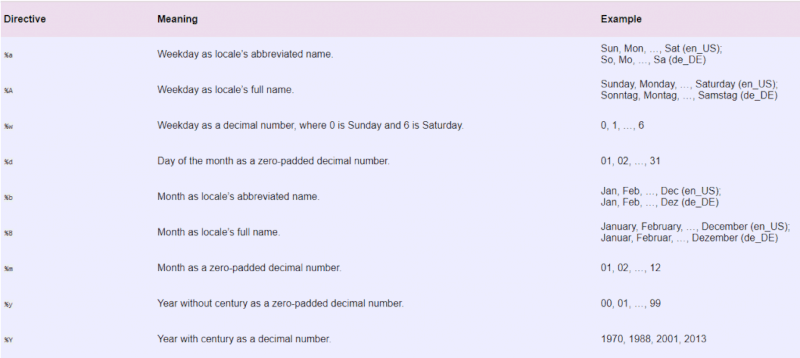 come-manipolare-date-e-ore-in-python-scienza-dei-dati