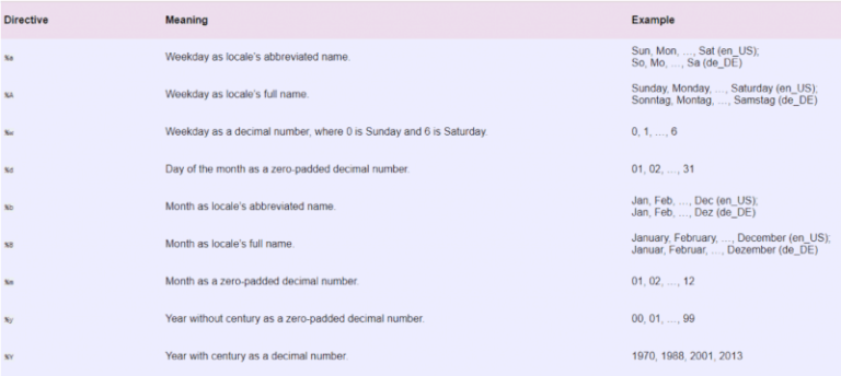 articolo python datetime - format date